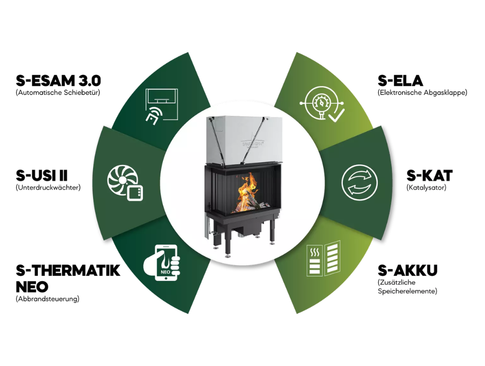 Übersicht der Assistenzfunktionen