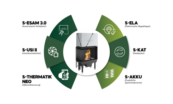 Übersicht der verschiedenen CAIR Kaminassistenzfunktionen